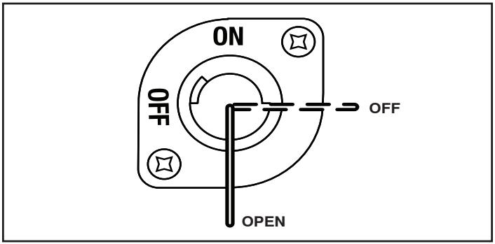 POULAN PRO PR1330ES - TO USE FUEL SHUT-OFF VALVE (See Fig. 11) - 1