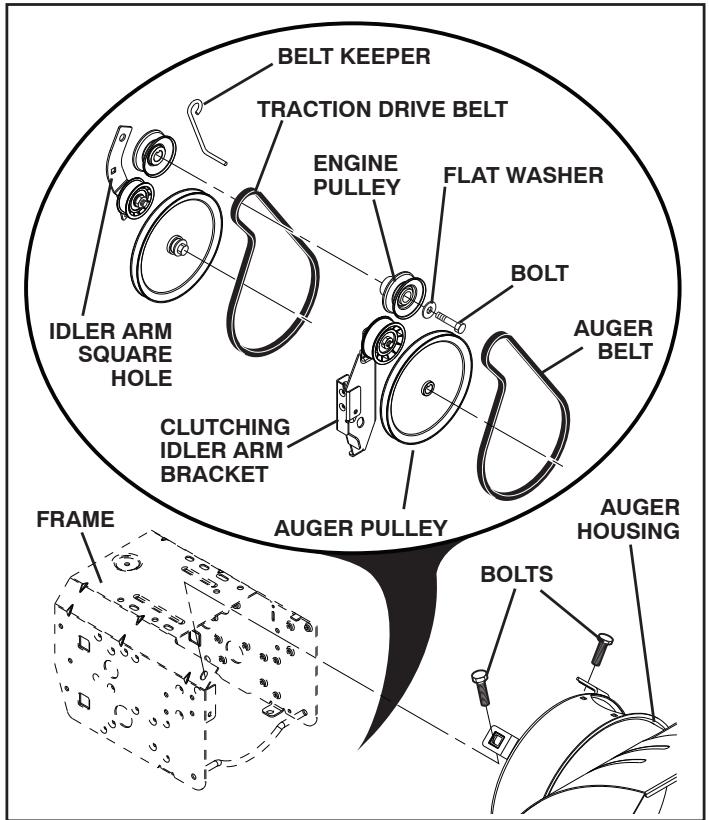 POULAN PRO PR1330ES - TO REPLACE BELTS (See Fig. 23) - 3