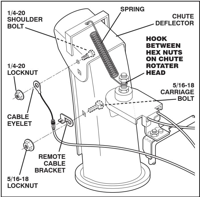 POULAN PRO PR1330ES - INSTALL CHUTE DEFLECTOR REMOTE CONTROL (See Figs. 8 and 9) - 1