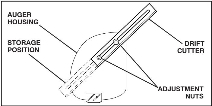 POULAN PRO PR1330ES - TO USE DRIFT CUTTERS (See Fig. 19) - 1