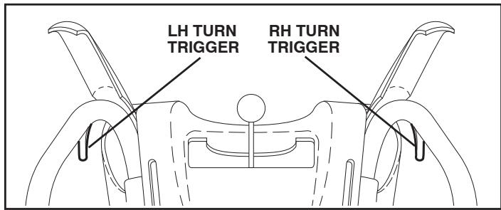 POULAN PRO PR1330ES - POWER STEERING OPERATION (See Fig. 17) - 1