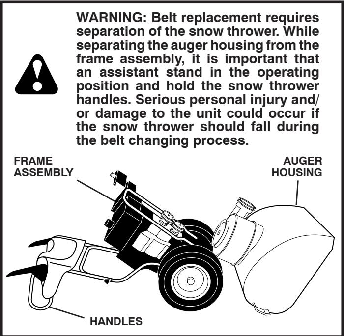 POULAN PRO PR1330ES - TO REPLACE BELTS (See Fig. 23) - 1