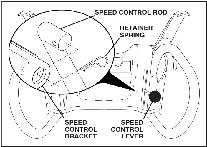 POULAN PRO PR1330ES - INSTALL SPEED CONTROL ROD (See Figs. 1 and 2) - 2