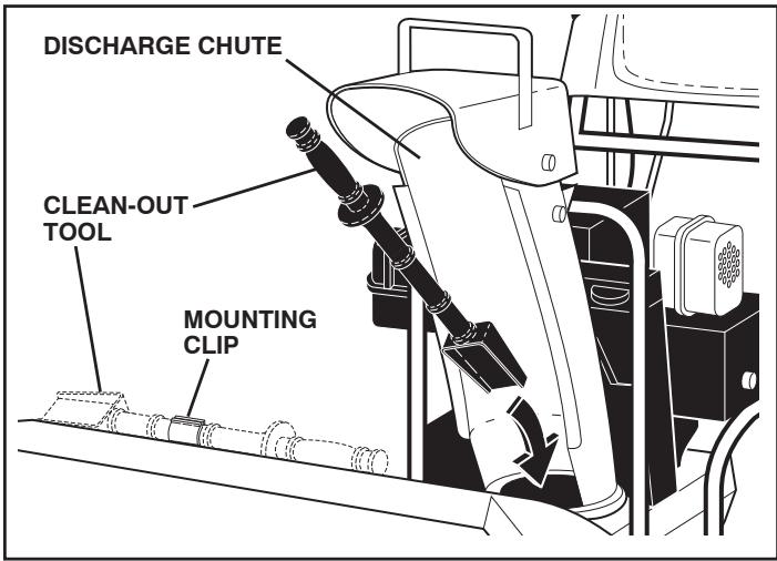 POULAN PRO PR1330ES - USING THE CLEAN-OUT TOOL (See Fig. 15) - 1