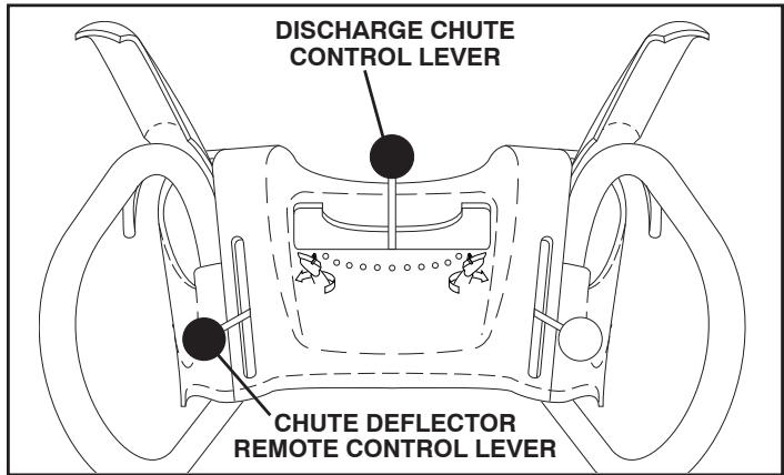 POULAN PRO PR1330ES - TO CONTROL SNOW DISCHARGE (See Fig. 13) - 3
