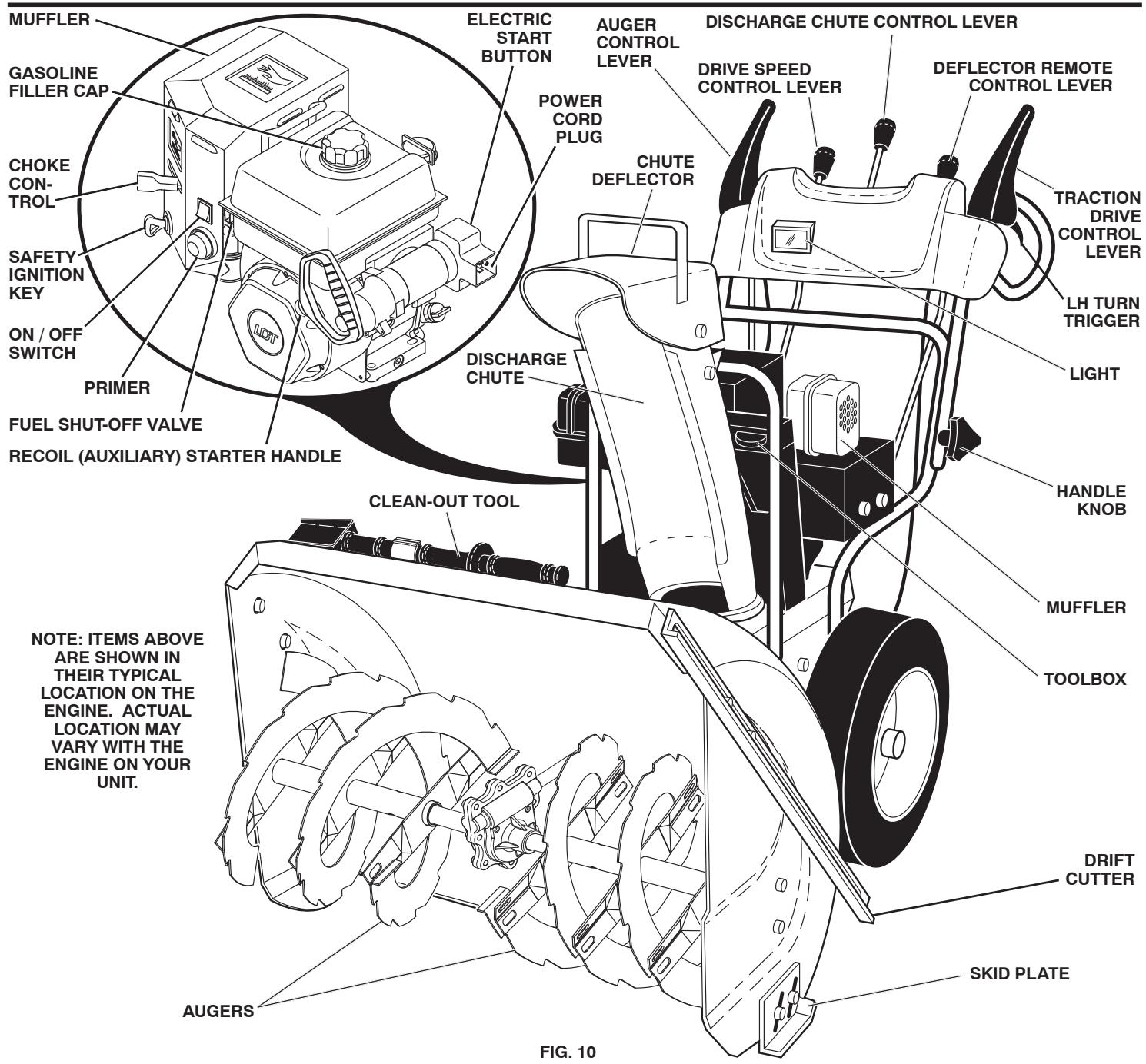 POULAN PRO PR1330ES - OPERATION - 1