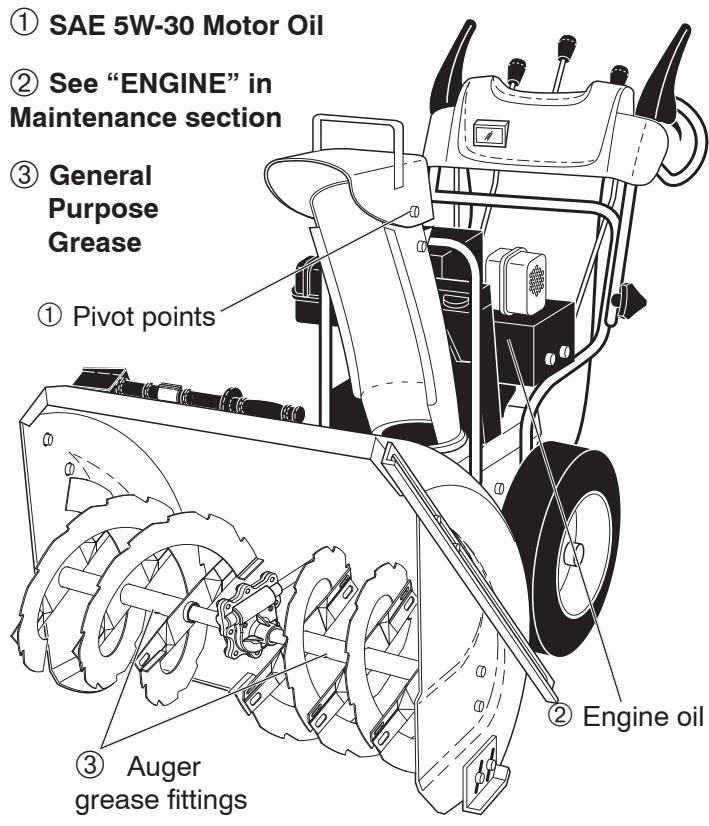 POULAN PRO PR1330ES - LUBRICATION CHART - 1