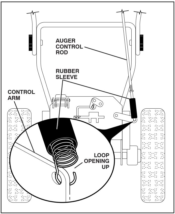POULAN PRO PR1330ES - INSTALL AUGER CONTROL ROD (See Figs. 5 and 6) - 1