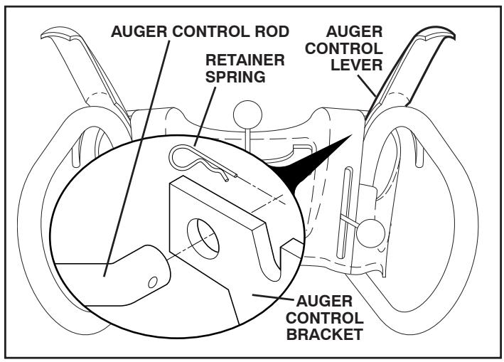 POULAN PRO XT XT11530ES - INSTALL AUGER CONTROL ROD (See Figs. 5 and 6) - 2