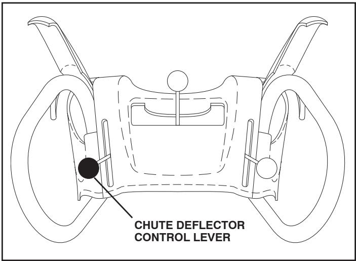 POULAN PRO XT XT11530ES - INSTALL CHUTE DEFLECTOR REMOTE CONTROL (See Figs. 8 and 9) - 2