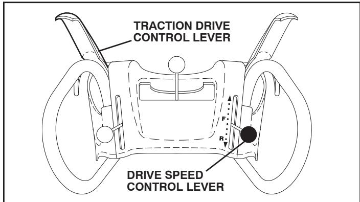POULAN PRO XT XT11530ES - TO MOVE FORWARD AND BACKWARD (See Fig. 15) - 1