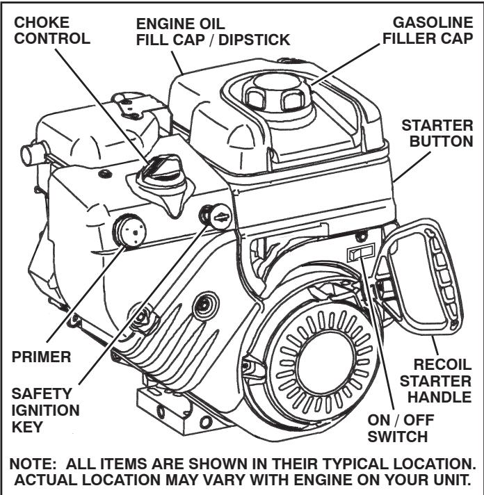 POULAN PRO XT XT11530ES - ADD GASOLINE (See Fig. 18) - 2