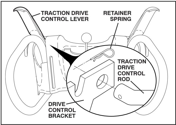POULAN PRO XT XT11530ES - INSTALL TRACTION DRIVE CONTROL ROD (See Figs. 3 and 4) - 2