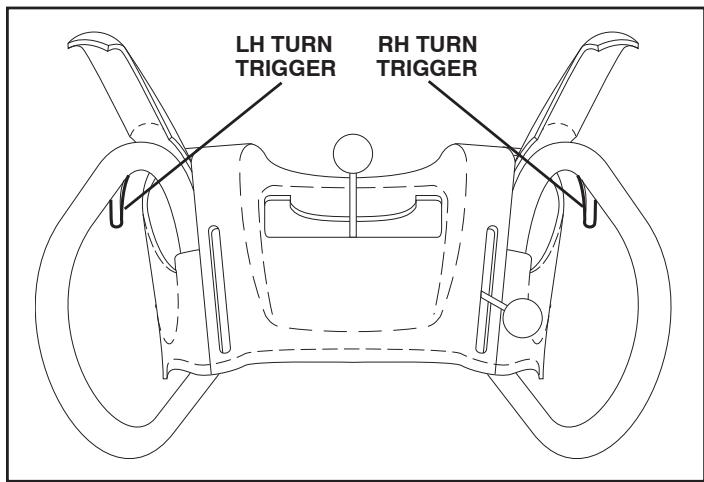POULAN PRO XT XT11530ES - POWER STEERING OPERATION (See Fig. 16) - 1