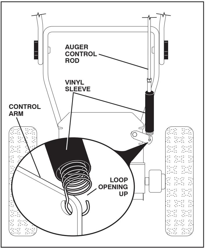 POULAN PRO XT XT11530ES - INSTALL AUGER CONTROL ROD (See Figs. 5 and 6) - 1