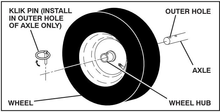 POULAN PRO XT XT11530ES - TO REMOVE WHEELS (See Fig. 22) - 1