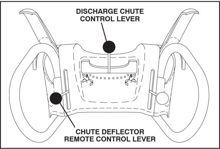 POULAN PRO XT XT11530ES - TO CONTROL SNOW DISCHARGE (See Fig. 12) - 3