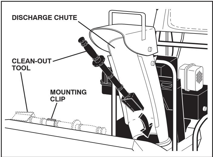 POULAN PRO XT XT11530ES - USING THE CLEAN-OUT TOOL (See Fig. 14) - 1