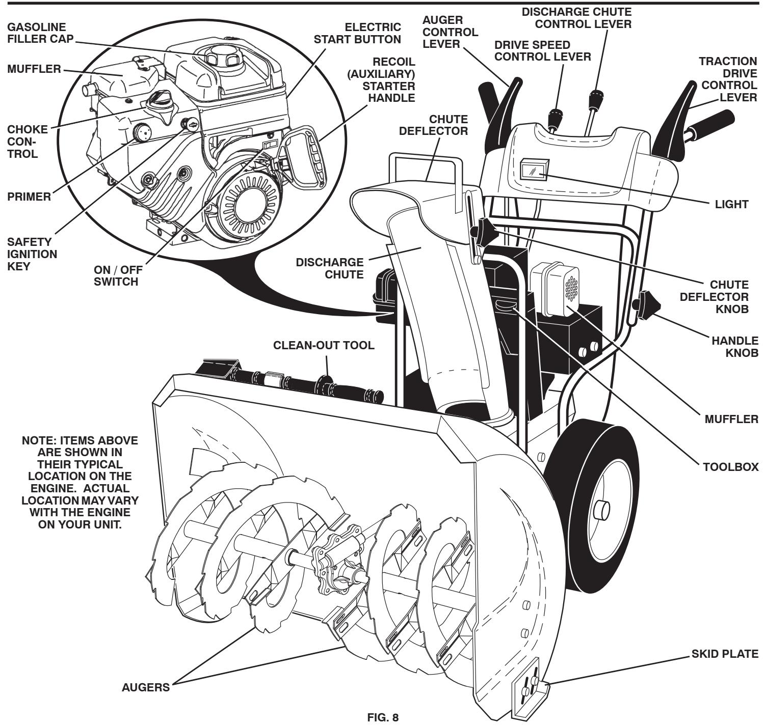 POULAN PRO XT XT824ES - OPERATION - 1