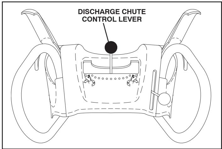POULAN PRO XT XT824ES - TO CONTROL SNOW DISCHARGE (See Figs. 10 & 11) - 3