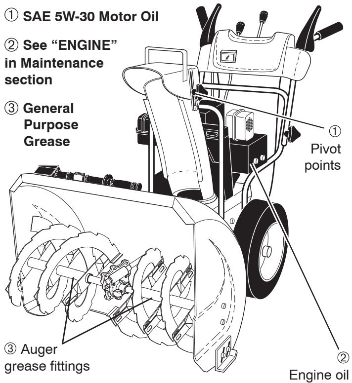 POULAN PRO XT XT824ES - LUBRICATION CHART - 1