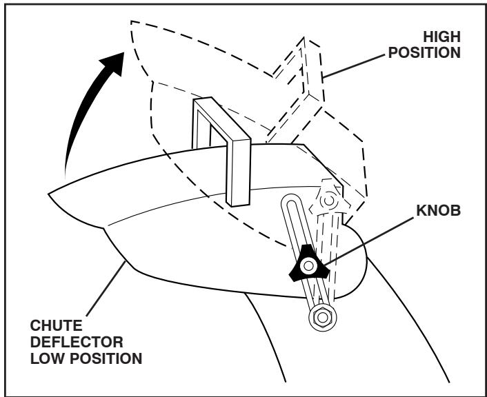 POULAN PRO XT XT824ES - TO CONTROL SNOW DISCHARGE (See Figs. 10 & 11) - 4