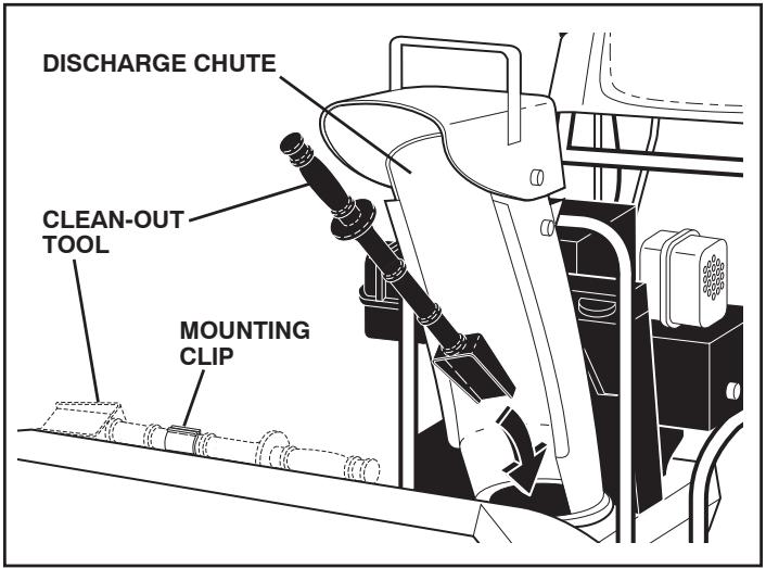 POULAN PRO XT XT824ES - USING THE CLEAN-OUT TOOL (See Fig. 13) - 1