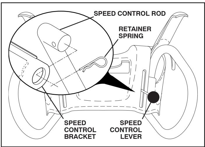 POULAN PRO XT XT824ES - INSTALL SPEED CONTROL ROD (See Figs. 1 and 2) - 2