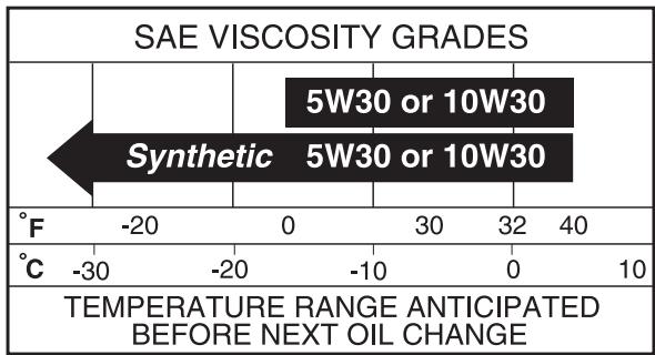 POULAN PRO XT XT824ES - LUBRICATION (See Fig. 17) - 1