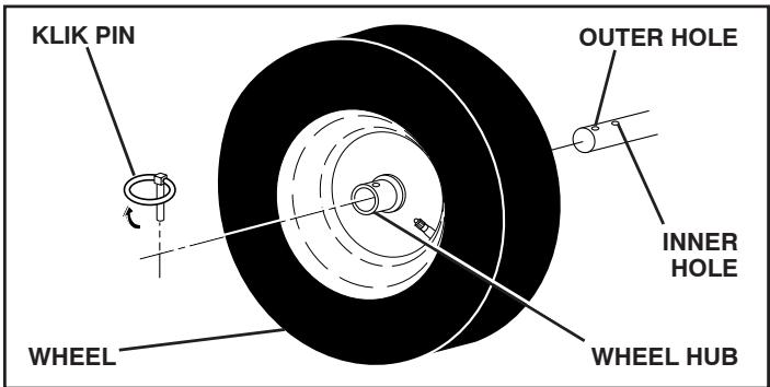 POULAN PRO XT XT824ES - TO REMOVE WHEELS (See Fig. 22) - 1