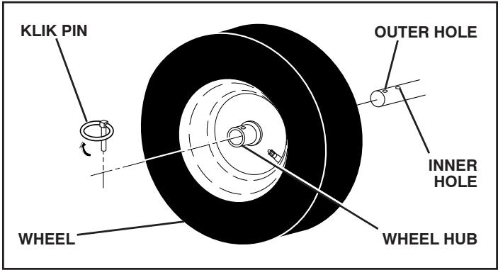 POULAN PRO XT827ES - TO REMOVE WHEELS (See Fig. 20) - 1