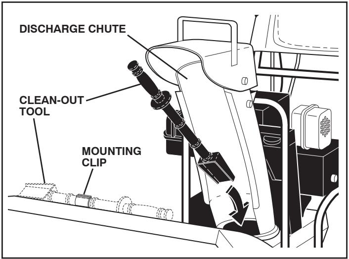 POULAN PRO XT827ES - USING THE CLEAN-OUT TOOL (See Fig. 13) - 1