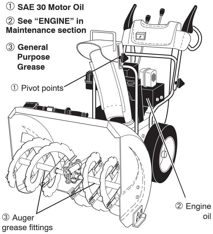 POULAN PRO XT827ES - LUBRICATION CHART - 1