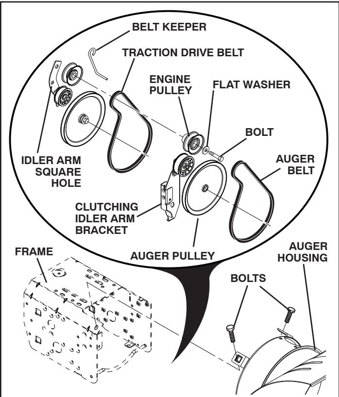 POULAN PRO XT827ES - TO REPLACE BELTS (See Fig. 19) - 4