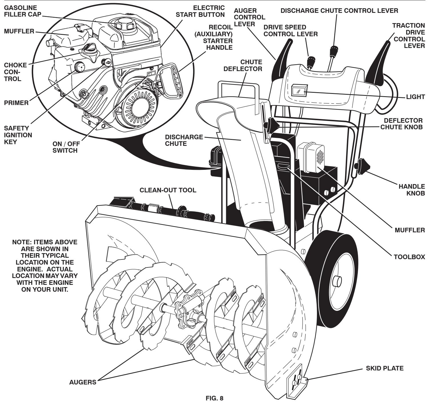POULAN PRO XT827ES - OPERATION - 1