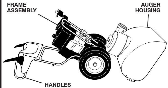 POULAN PRO XT827ES - TO REPLACE BELTS (See Fig. 19) - 2