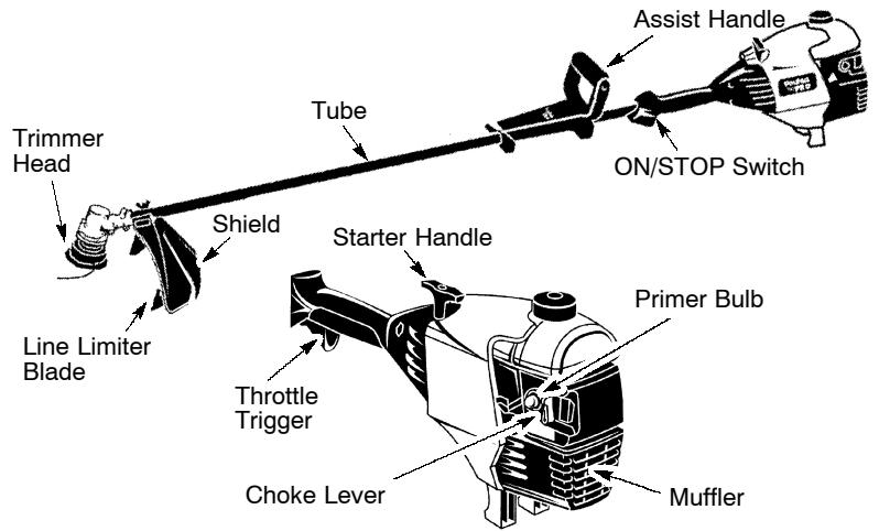 POULAN 131 - KNOW YOUR TRIMMER - 1