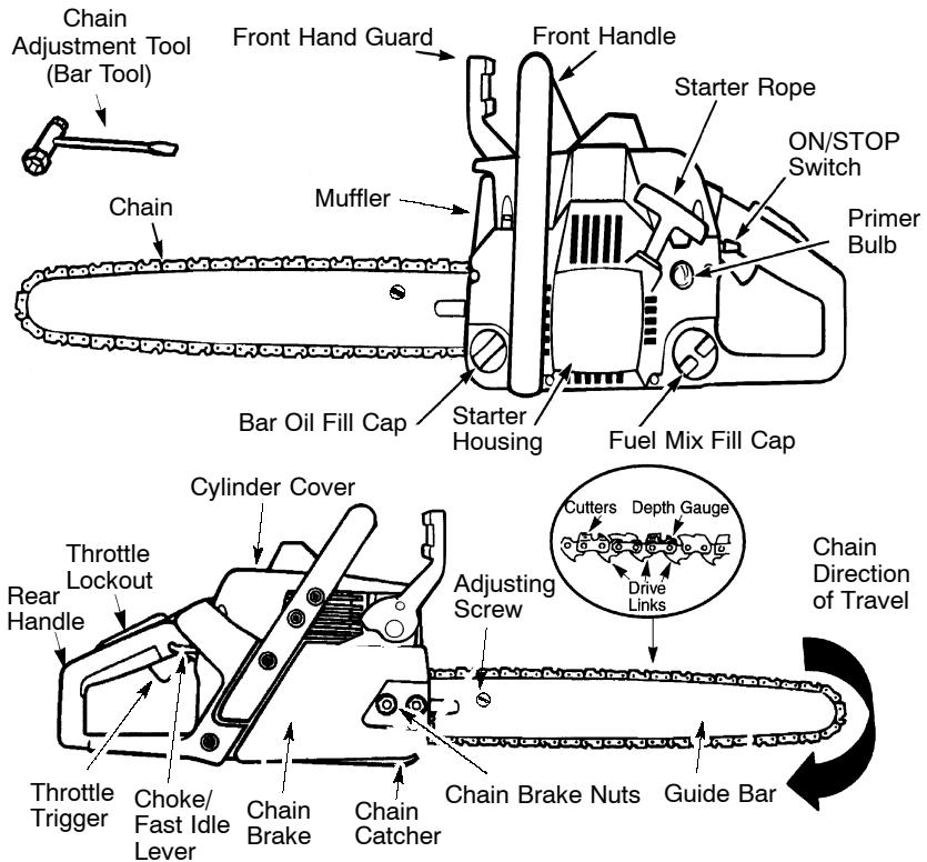 POULAN 221 - KNOW YOUR SAW - 1