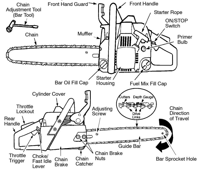 POULAN 262 - KNOW YOUR CHAIN SAW - 1