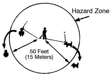 POULAN 331 - SAFETY RULES - 5