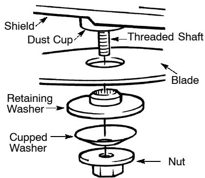 POULAN 331 - INSTALLATION OF THE METAL BLADE - 1