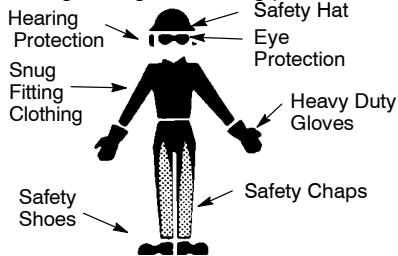 POULAN 1420 - PLAN AHEAD - 1