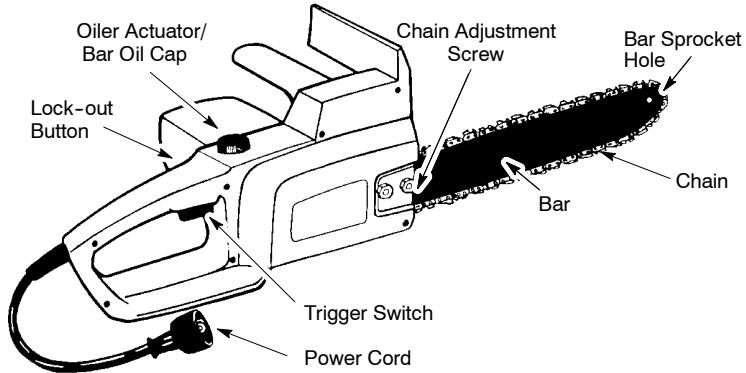POULAN 1420 - KNOW YOUR SAW - 1