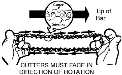 POULAN 1420 - TO REPLACE CHAIN: - 2