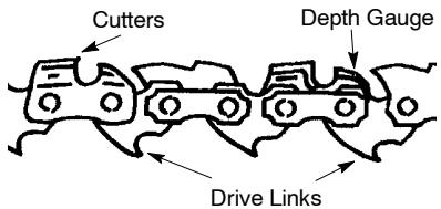POULAN 1420 - TO REPLACE CHAIN: - 3