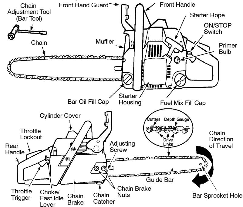 POULAN 1975 - KNOW YOUR CHAIN SAW - 1