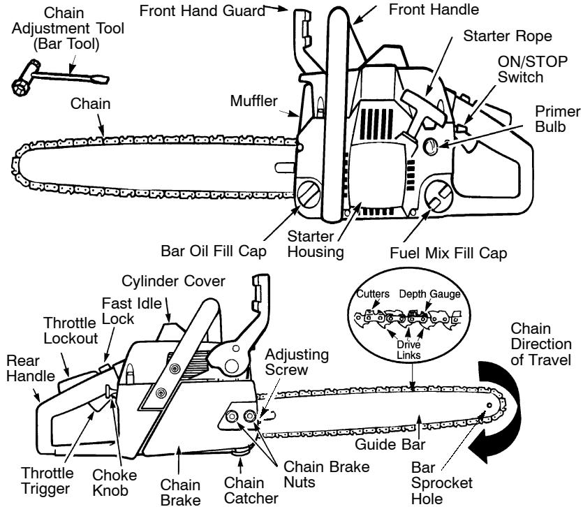 POULAN 2025 - KNOW YOUR CHAIN SAW - 1