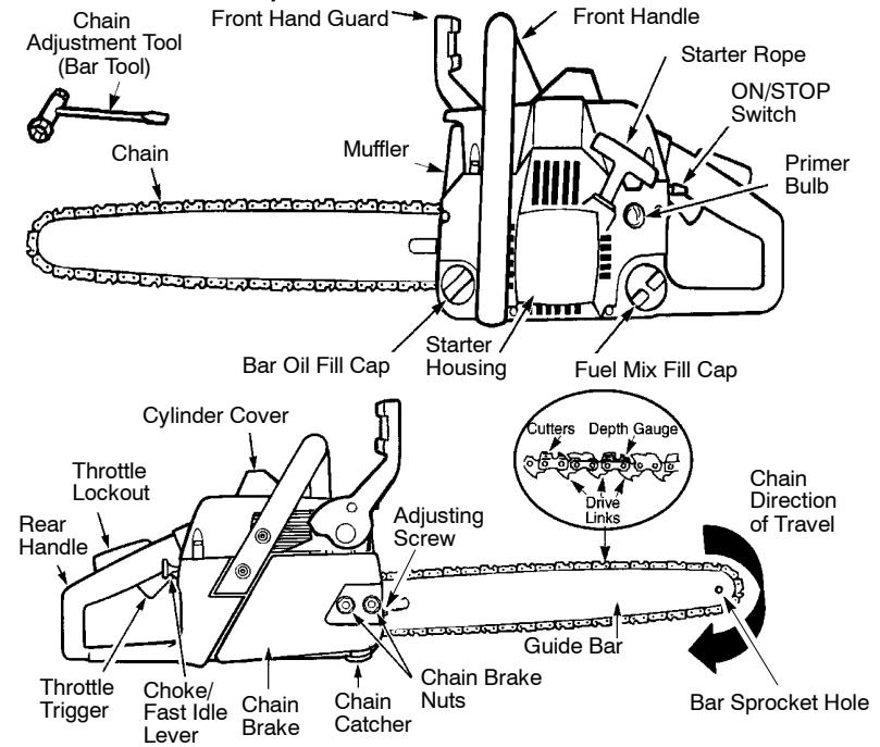 POULAN 2055 - KNOW YOUR CHAIN SAW - 1