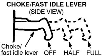 POULAN 2450 - IMPORTANT POINTS TO REMEMBER - 2