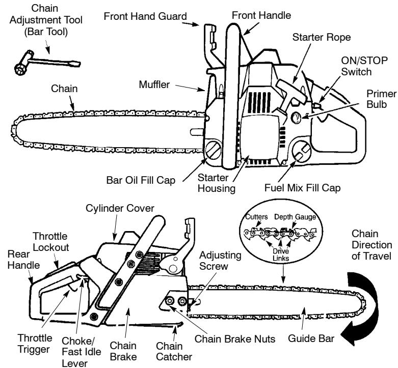 POULAN 2450 - KNOW YOUR SAW - 1